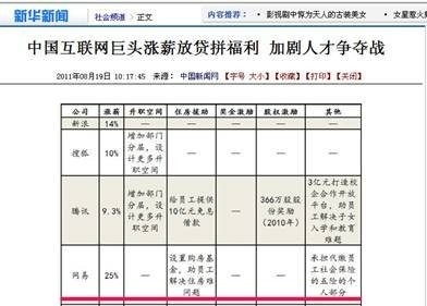 網易的員工待遇到底有多高？