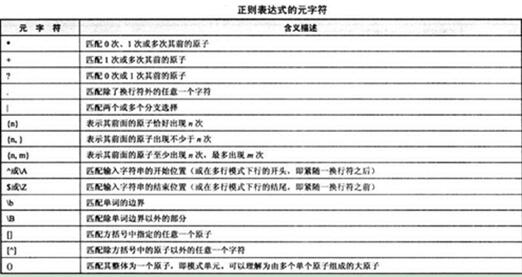 正則表達式語法有哪些 正則表達式語法大全