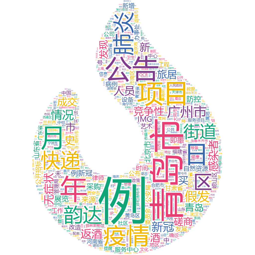 青島市2022-10-24詞云