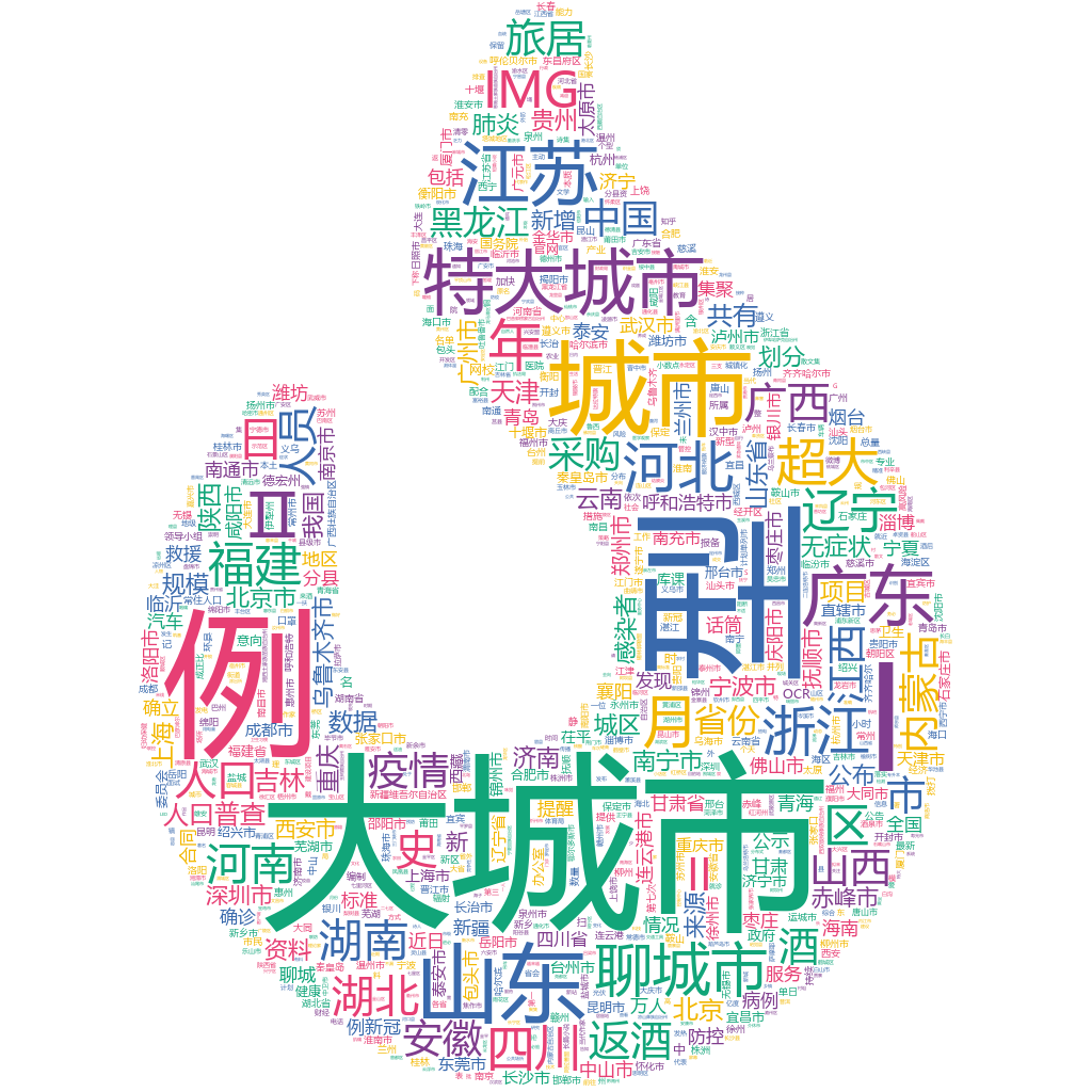 聊城2022-10-20輿情監(jiān)測(cè)詞云