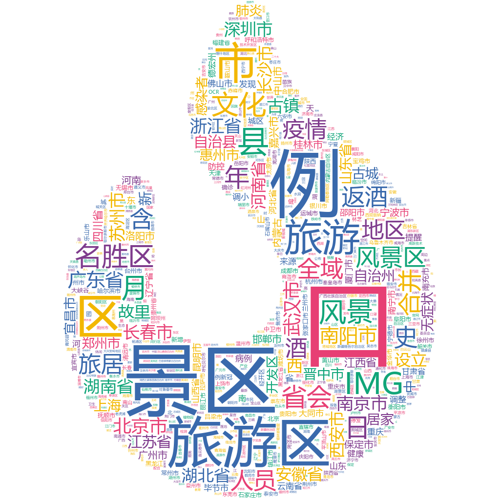 南陽2022-10-18輿情監測詞云