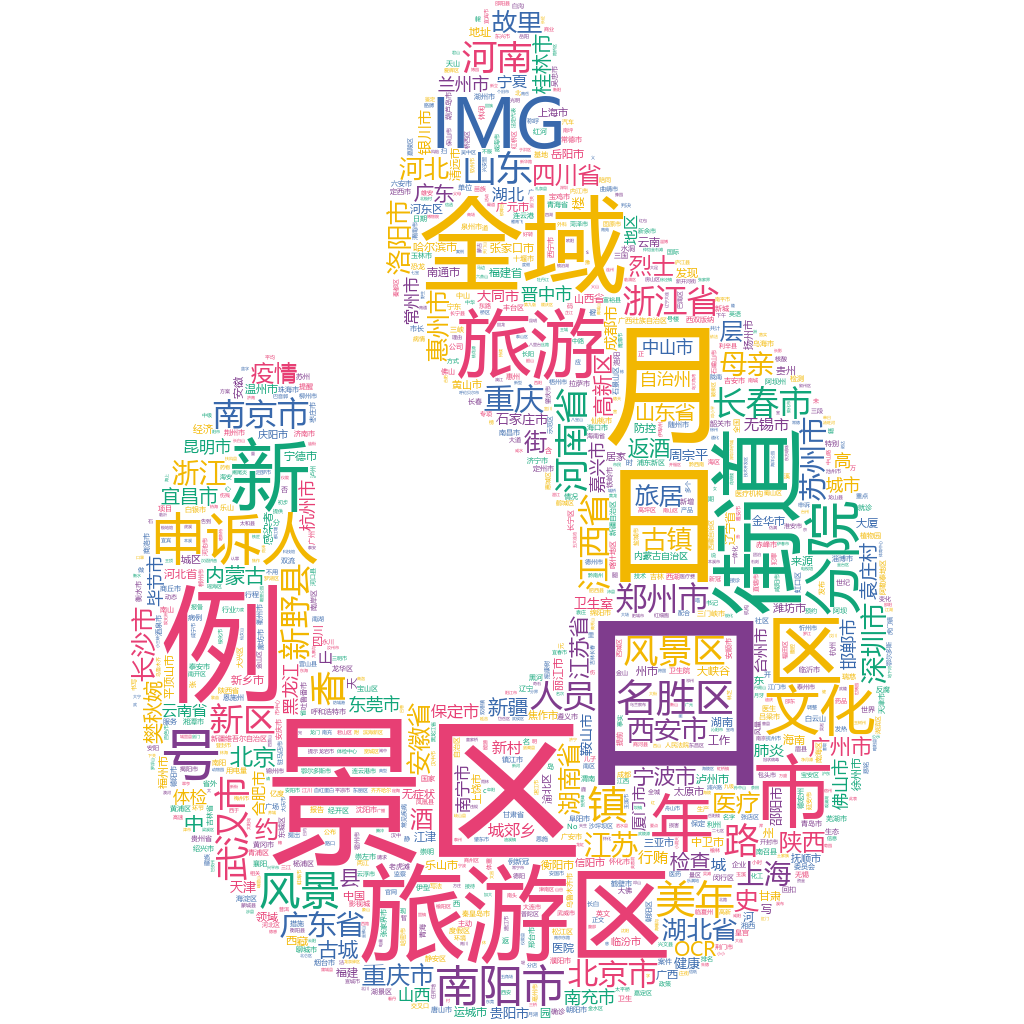 南陽2022-10-19輿情監測詞云