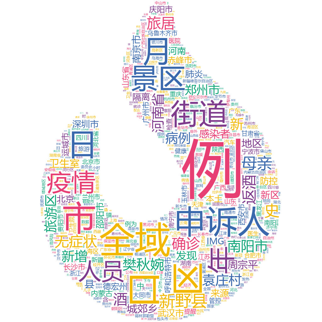 南陽(yáng)2022-10-22輿情監(jiān)測(cè)詞云